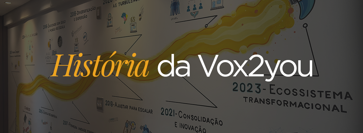 A verdadeira história da Vox2you